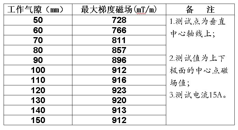 梯度磁場表圖.JPG